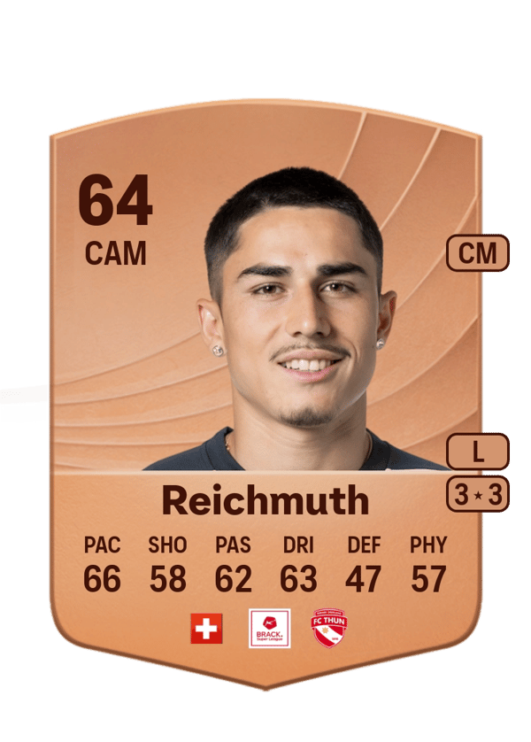 Nils Reichmuth 64 EA FC