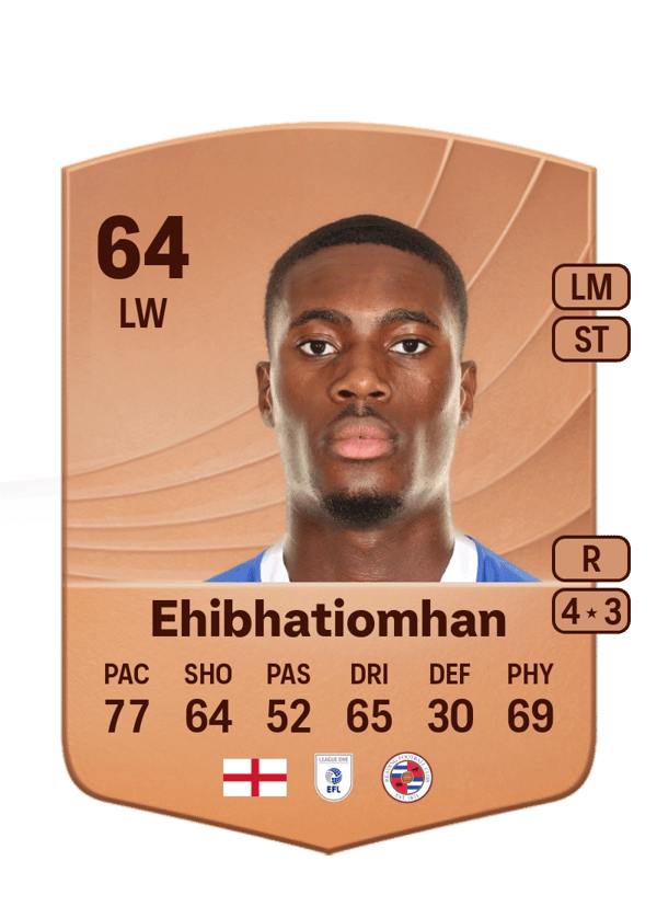 Kelvin Ehibhatiomhan 64 EA FC