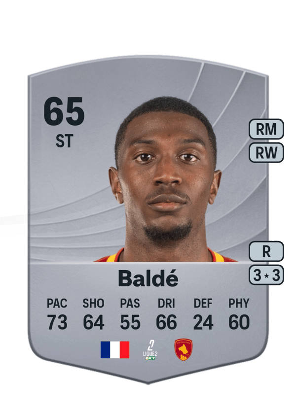 Ibrahima Baldé 63 EA FC