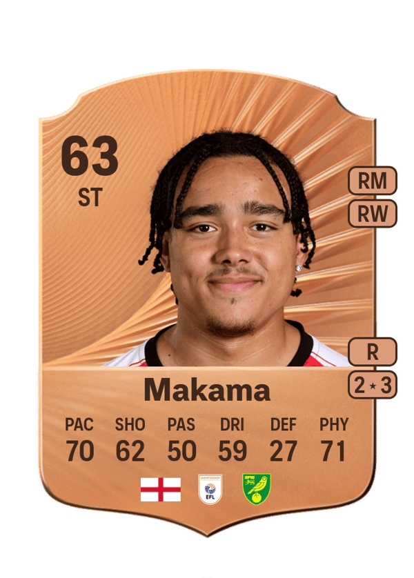 Jovon Makama 63 EA FC