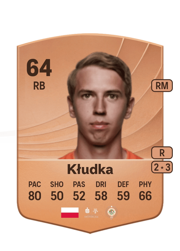 Bartłomiej Kłudka 64 EA FC