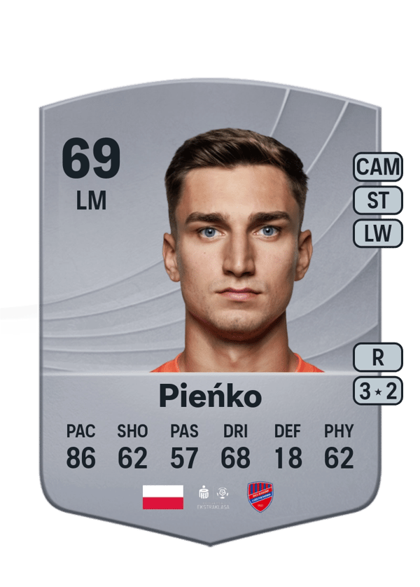 Tomasz Pieńko 69 EA FC