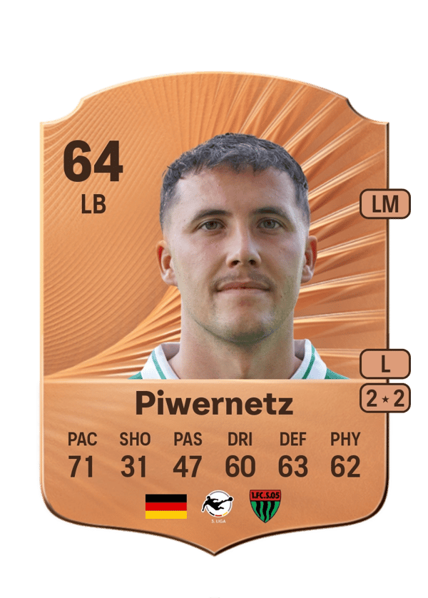 Nils Piwernetz 64 EA FC