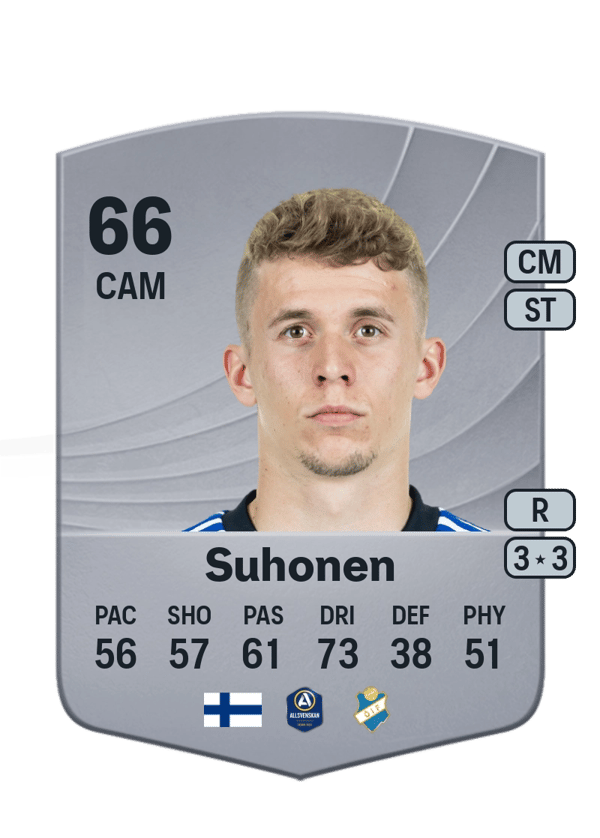 Anssi Suhonen 66 EA FC