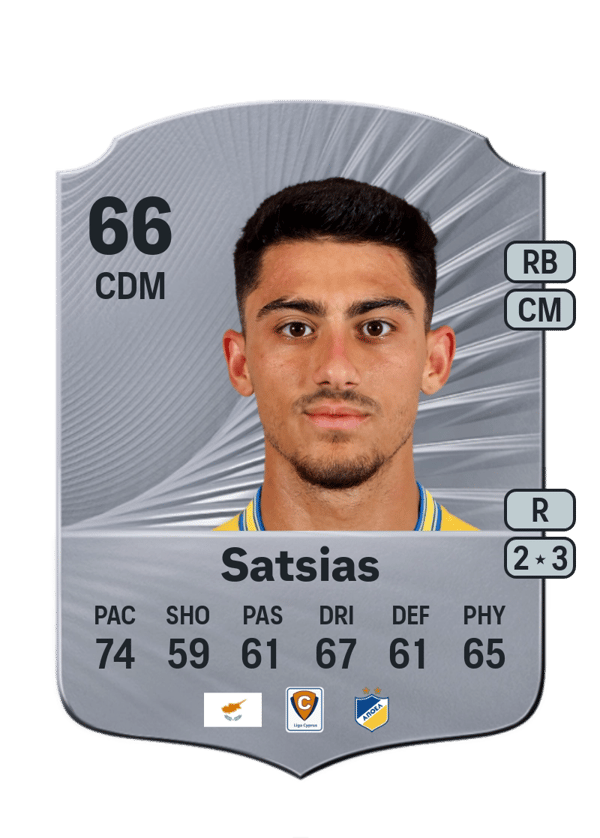 Giannis Satsias 66 EA FC