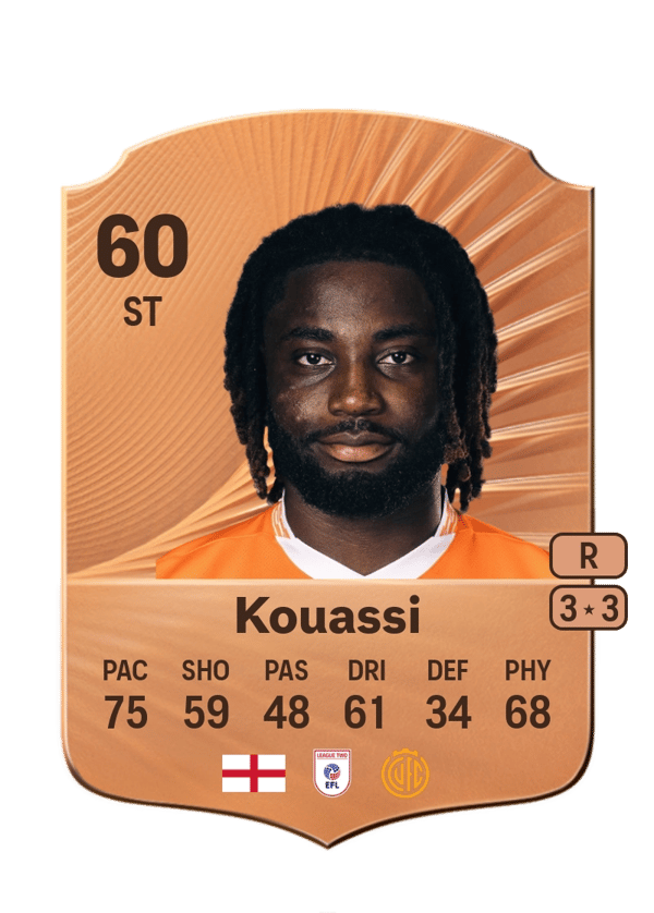 Kylian Kouassi 60 EA FC