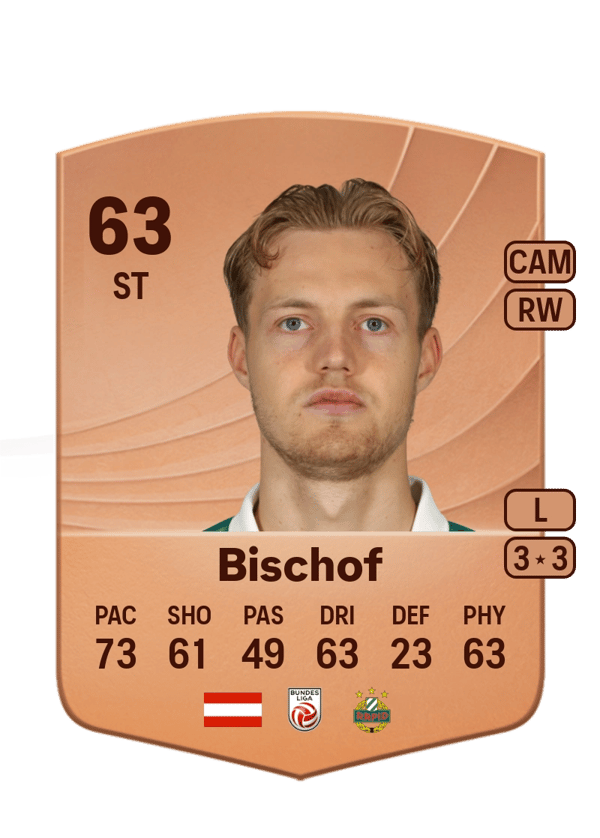 Noah Bischof 63 EA FC