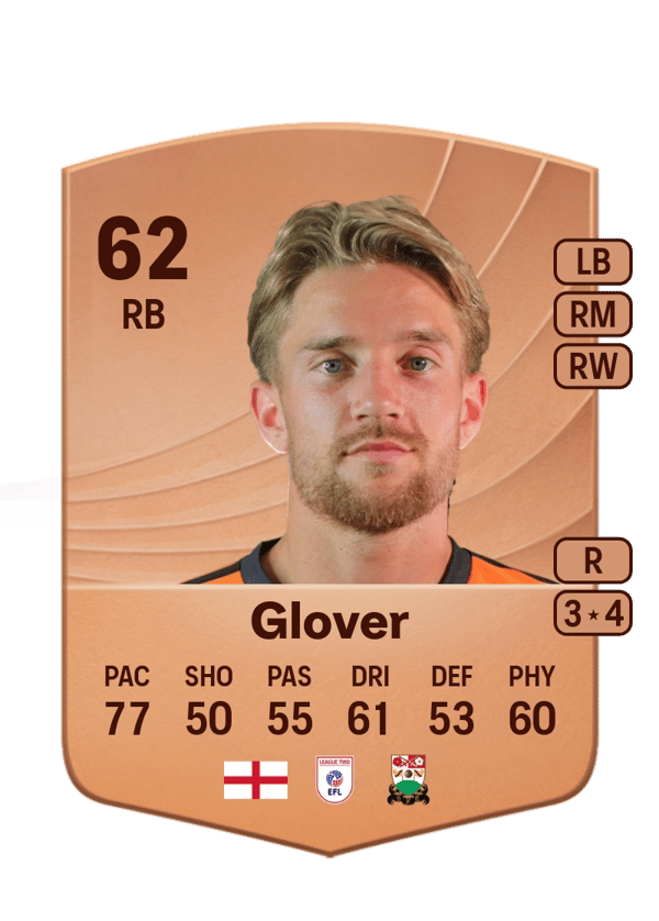 Ryan Glover 62 EA FC