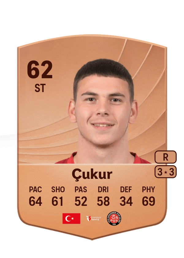 Tiago Çukur 62 EA FC