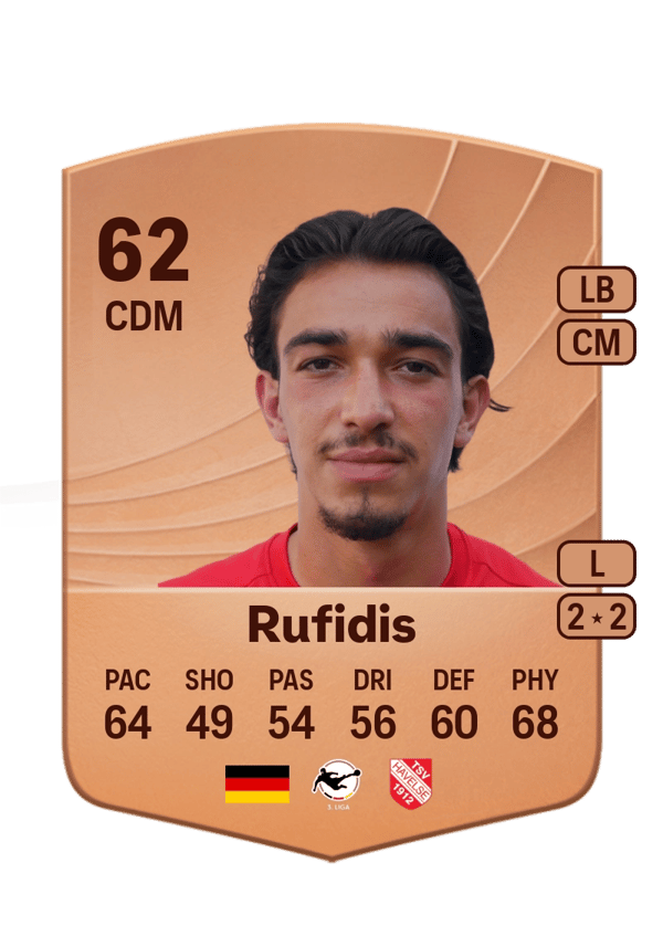 Julian Rufidis 62 EA FC