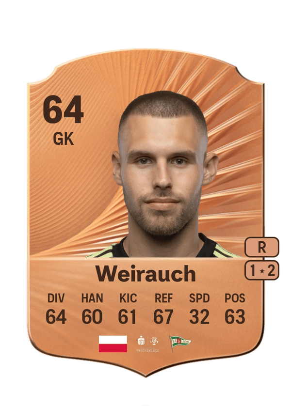 Szymon Weirauch 64 EA FC