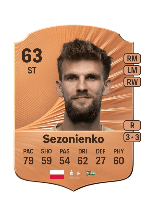 Kacper Sezonienko 63 EA FC