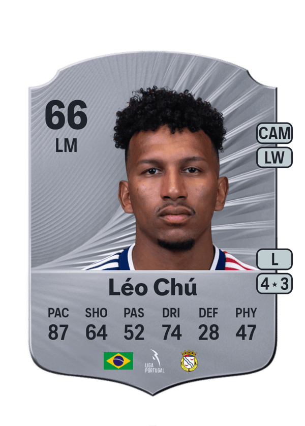 Léo Chú 66 EA FC