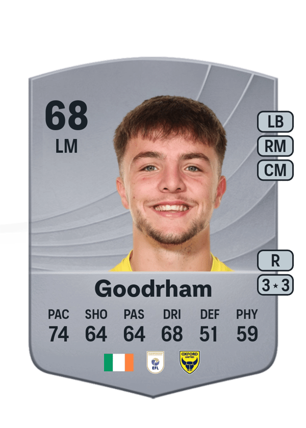Tyler Goodrham 68 EA FC