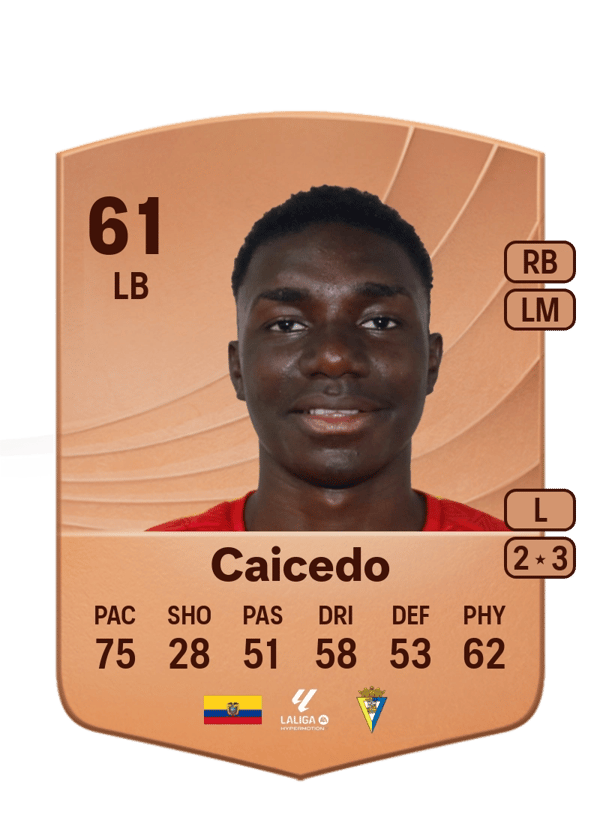 Alfred Caicedo 61 EA FC