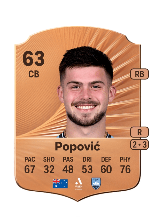 Alexandar Popović 63 EA FC