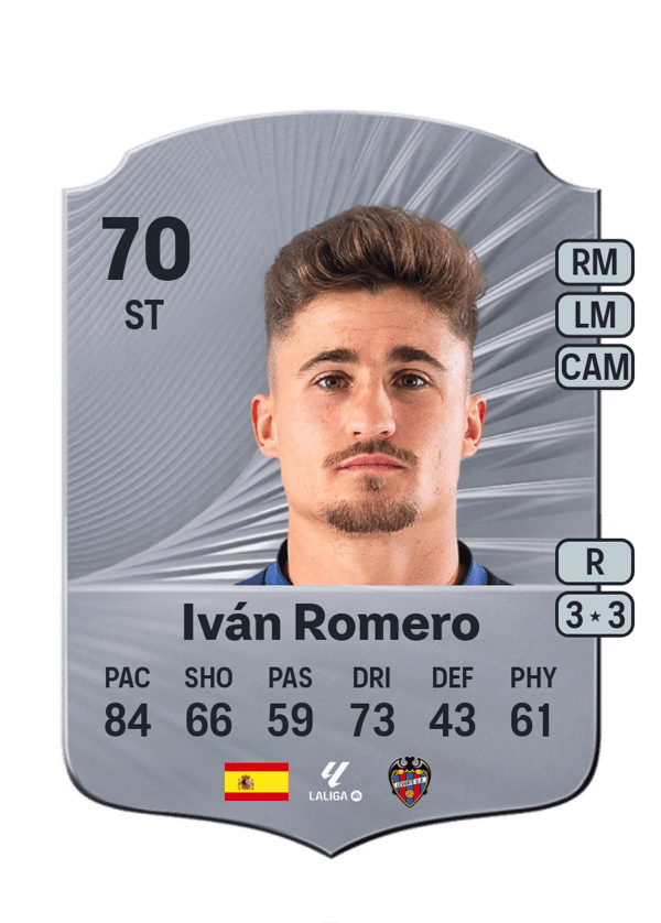 Iván Romero 70 EA FC