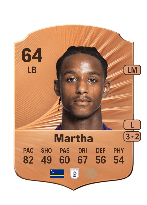 Ar'jany Martha 64 EA FC