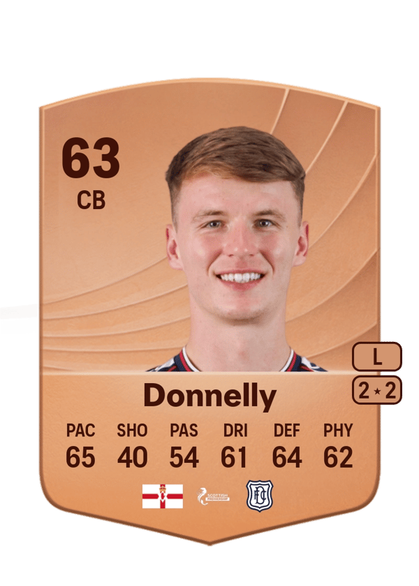 Aaron Donnelly 63 EA FC