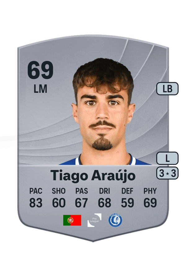 Tiago Araújo 69 EA FC
