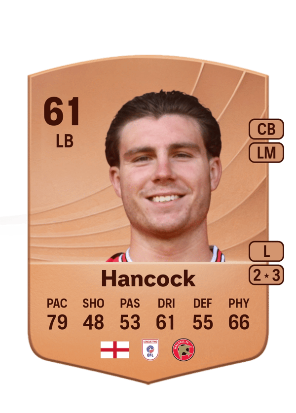 Mason Hancock 61 EA FC