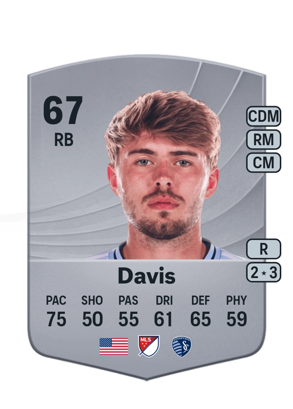 Jake Davis 67 EA FC