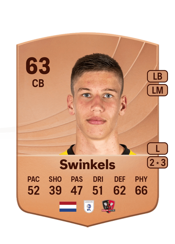 Sil Swinkels 63 EA FC