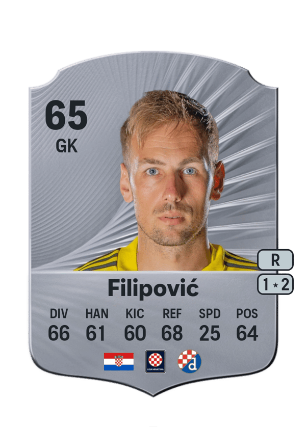 Ivan Filipović 65 EA FC