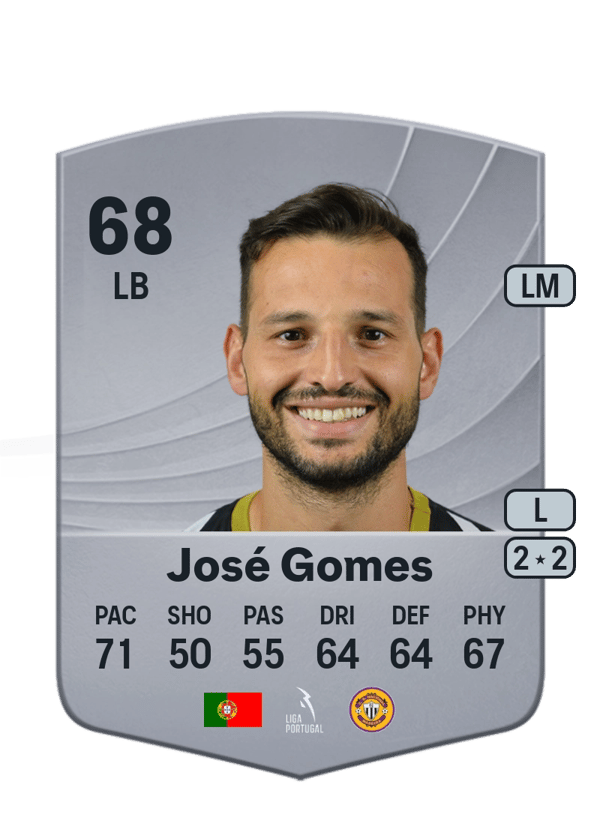 José Gomes 68 EA FC
