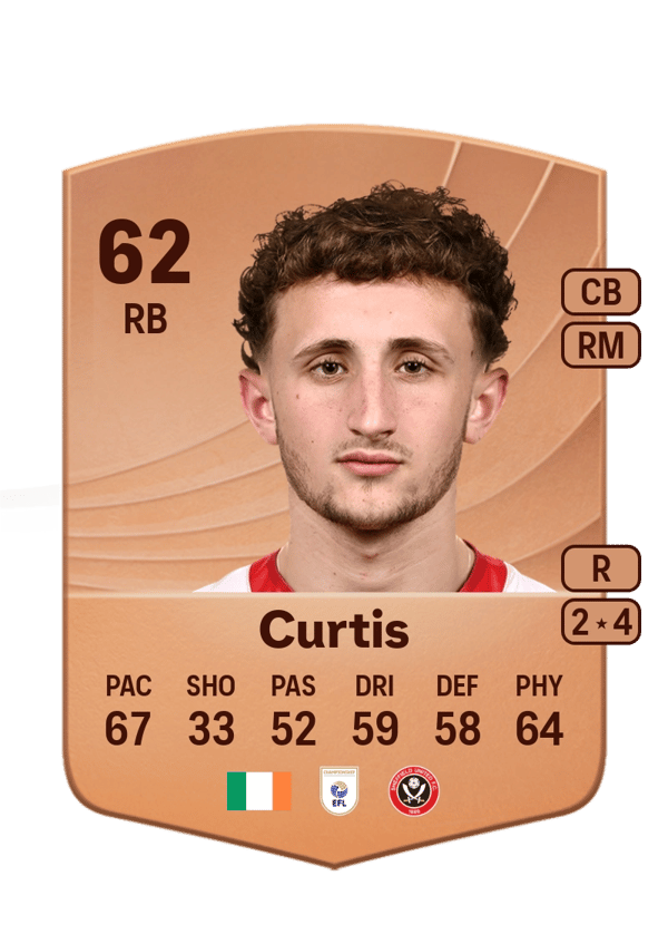Sam Curtis 62 EA FC