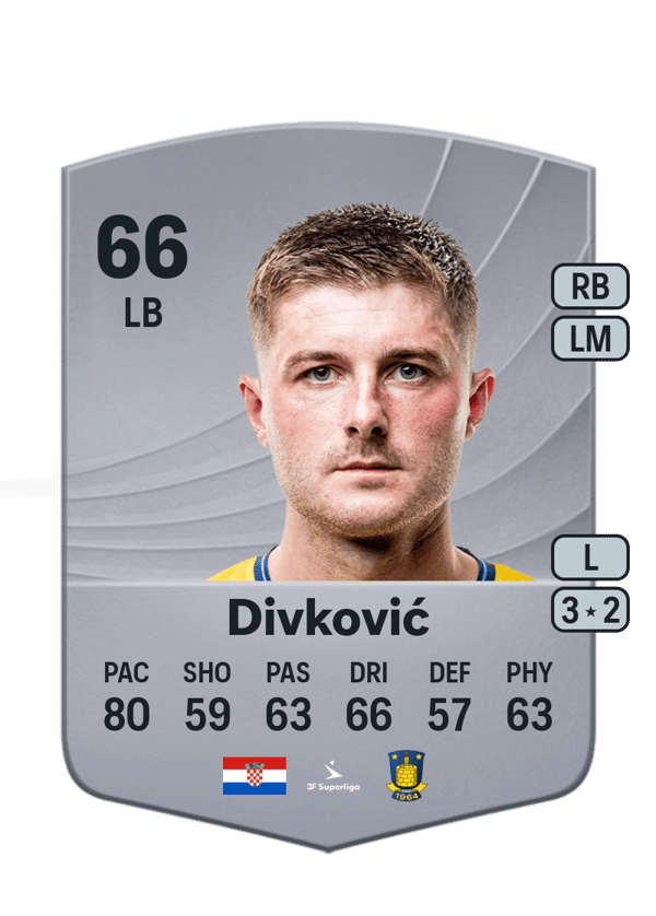 Marko Divković 66 EA FC