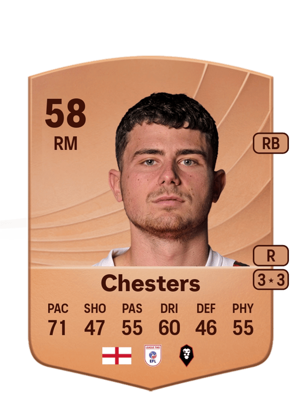 Daniel Chesters 58 EA FC