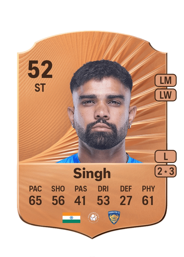 Gurkirat Singh 52 EA FC