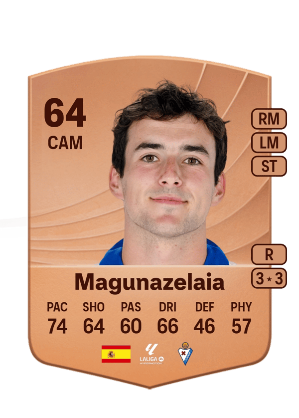 Magunazelaia 64 EA FC