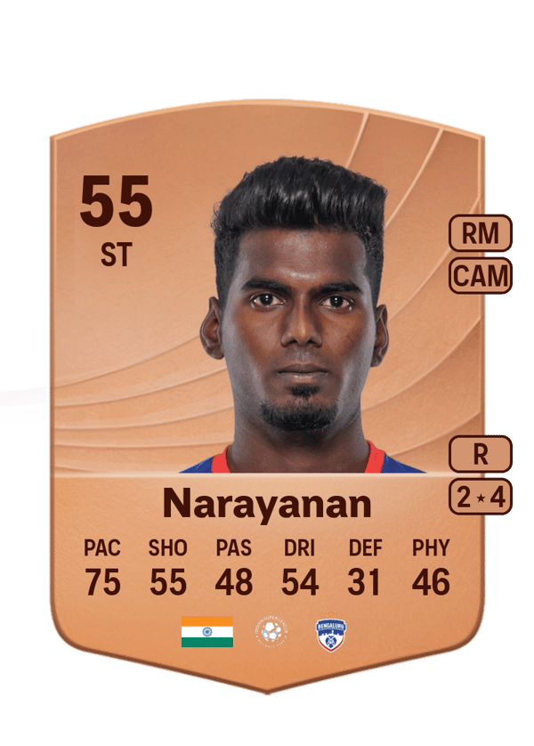 Sivasakthi Narayanan 55 EA FC