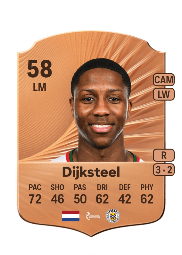 Malik Dijksteel 58 EA FC