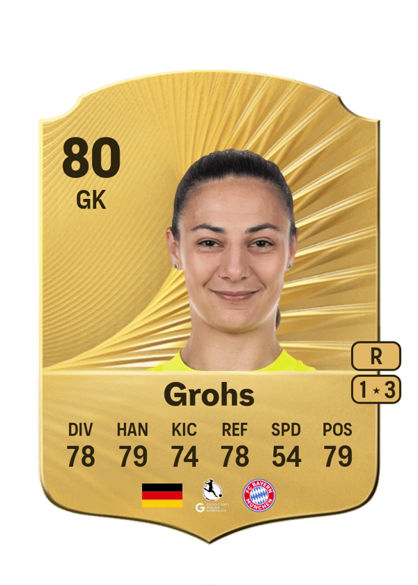 Maria-Luisa Grohs 80 EA FC