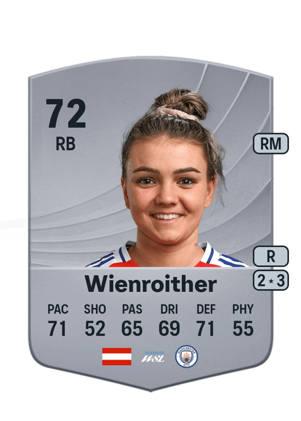 Laura Wienroither 72 EA FC