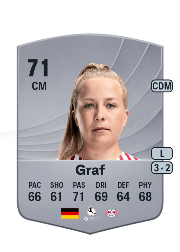Luca Graf 74 EA FC