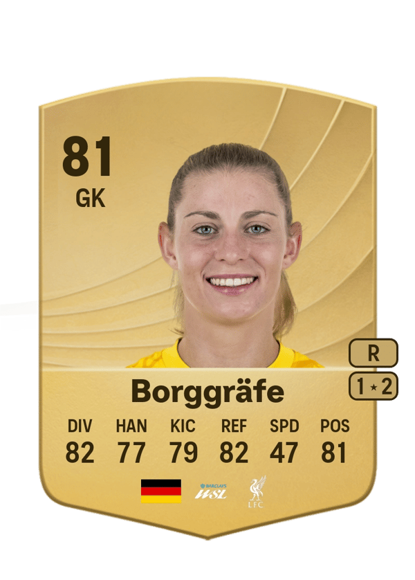 Rafaela Borggräfe 81 EA FC