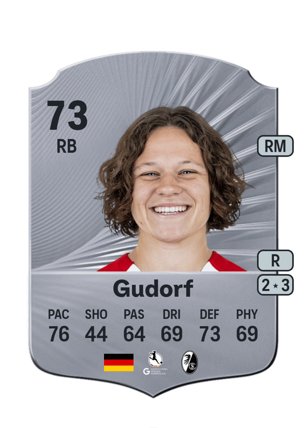 Ally Gudorf 73 EA FC