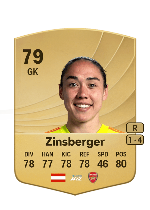 Manuela Zinsberger 79 EA FC