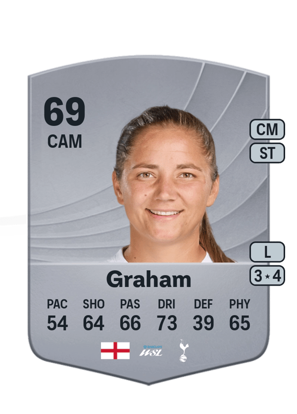 Kit Graham 70 EA FC