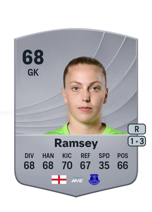 Emily Ramsey 68 EA FC