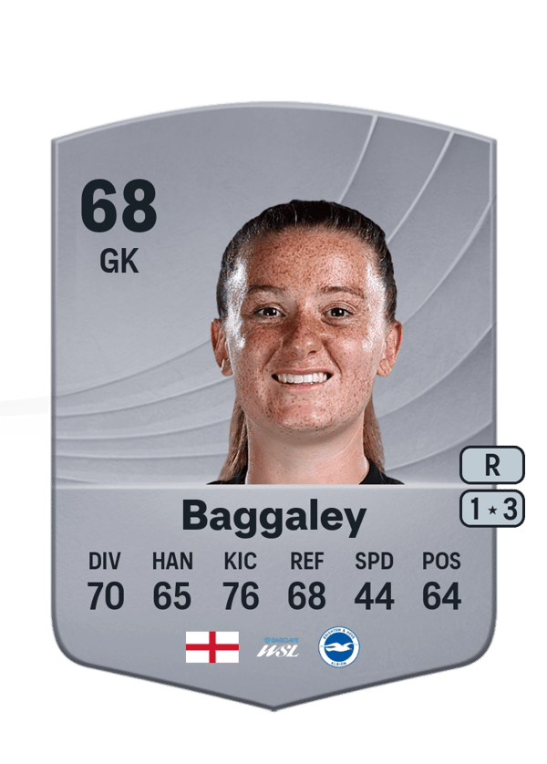 Sophie Baggaley 68 EA FC