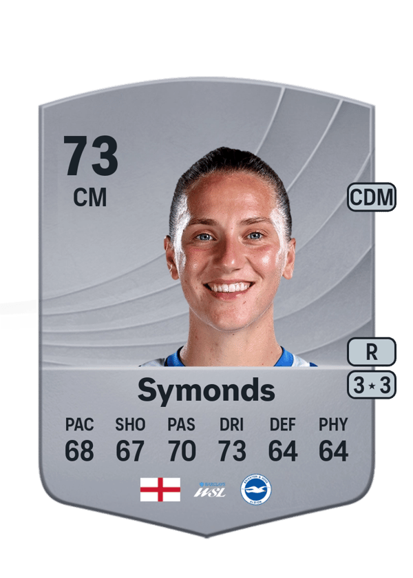 Maisie Symonds 73 EA FC