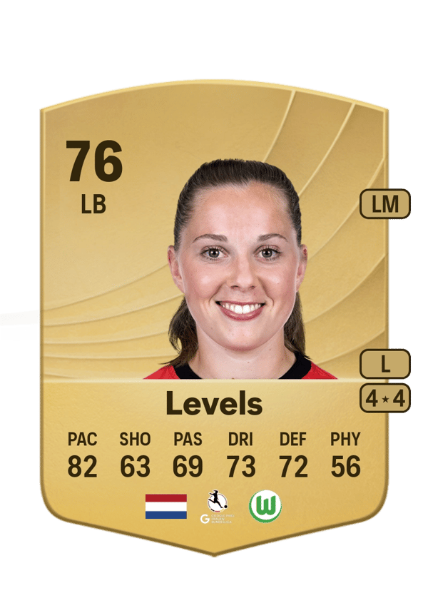 Janou Levels 76 EA FC