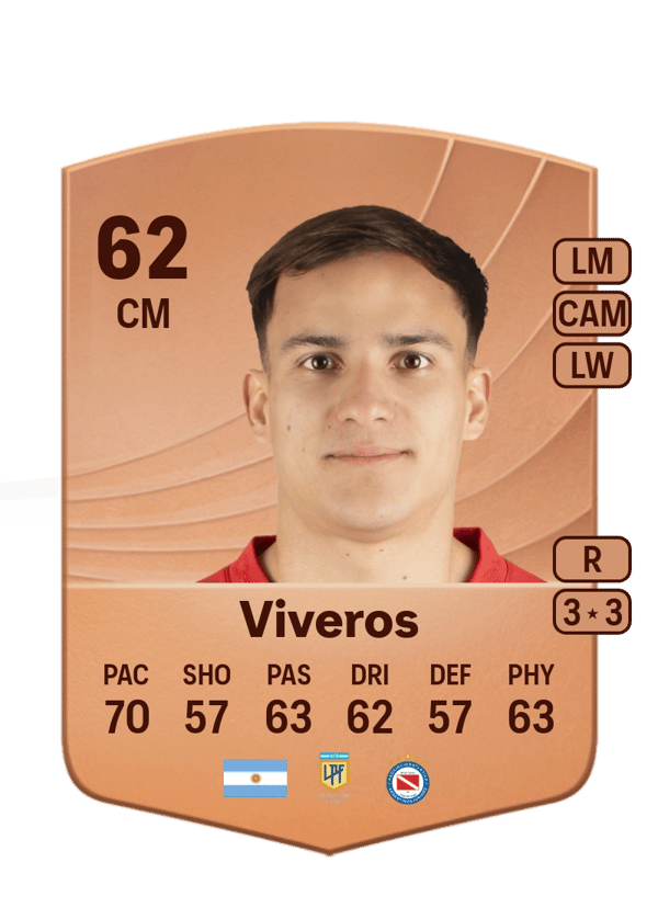 Emiliano Viveros 62 EA FC