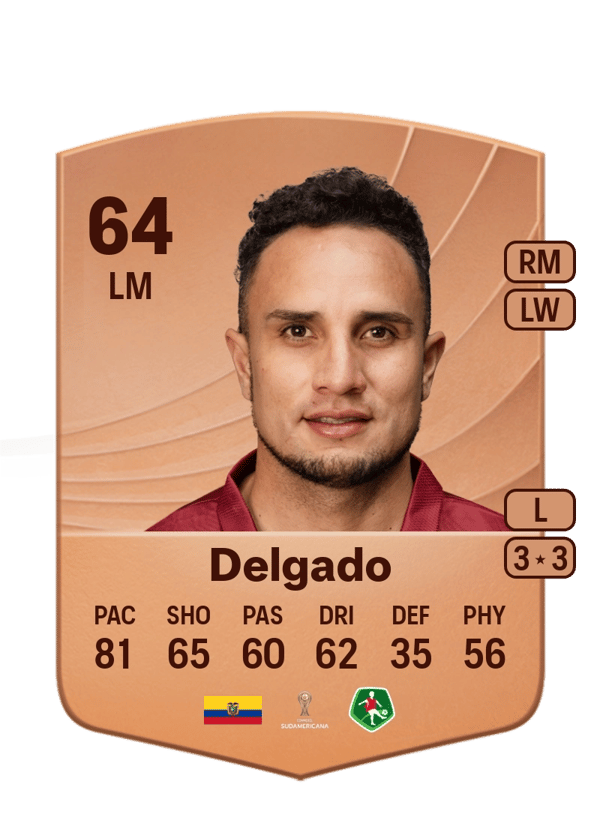 Bagner Delgado 64 EA FC
