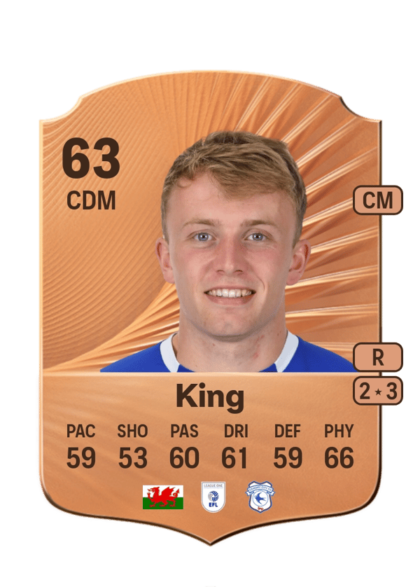 Eli King 63 EA FC